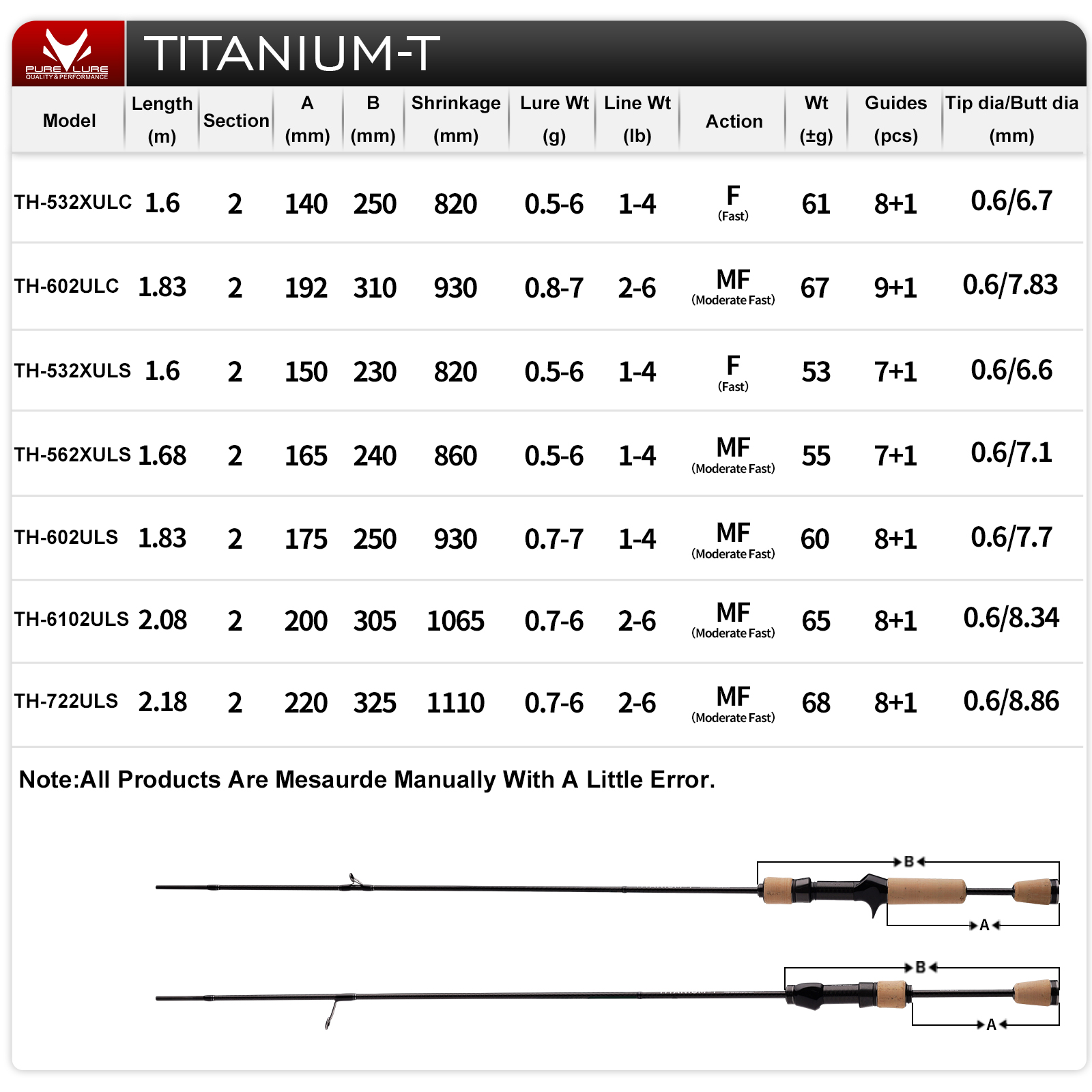 PURELURE TITANIUM-T XUL BFS Ro - Kastking Reel Zephyr review and price